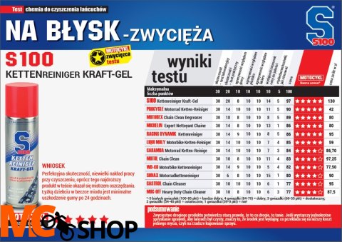 S100 KETTEN ŚRODEK W ŻELU DO CZYSZCZENIA ŁAŃCUCHA S100 KETTEN ŚRODEK W ŻELU DO CZYSZCZENIA ŁAŃCUCHA